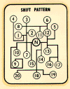 shift-pattern.gif (25106 bytes)