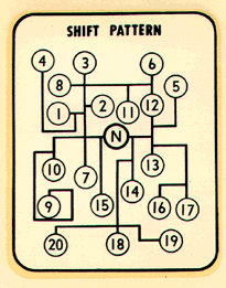 shift-pattern.gif